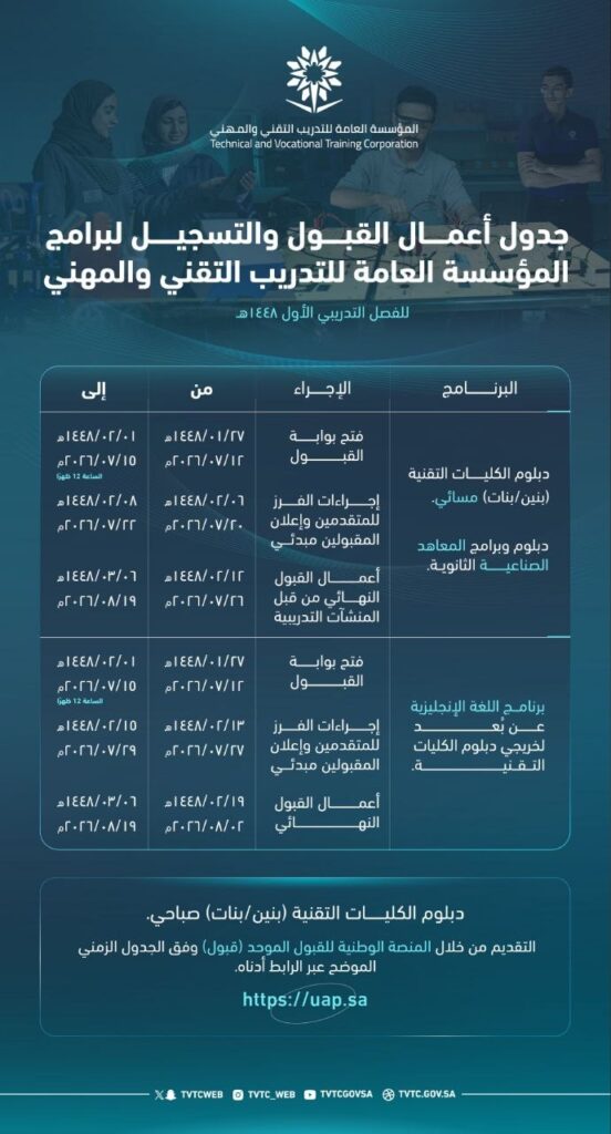 (🔴) رسميًا (الكليات التقنية) مواعيد القبول والتسجيل بالكليات التقنية والمعاهد لعام ١٤ […]