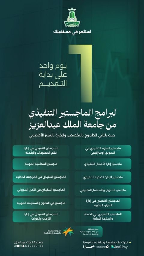 (🔴) جامعة الملك عبدالعزيز تعلن عن موعد بدء التقديم على برامج الماجستير التنفيذي لعام  […]