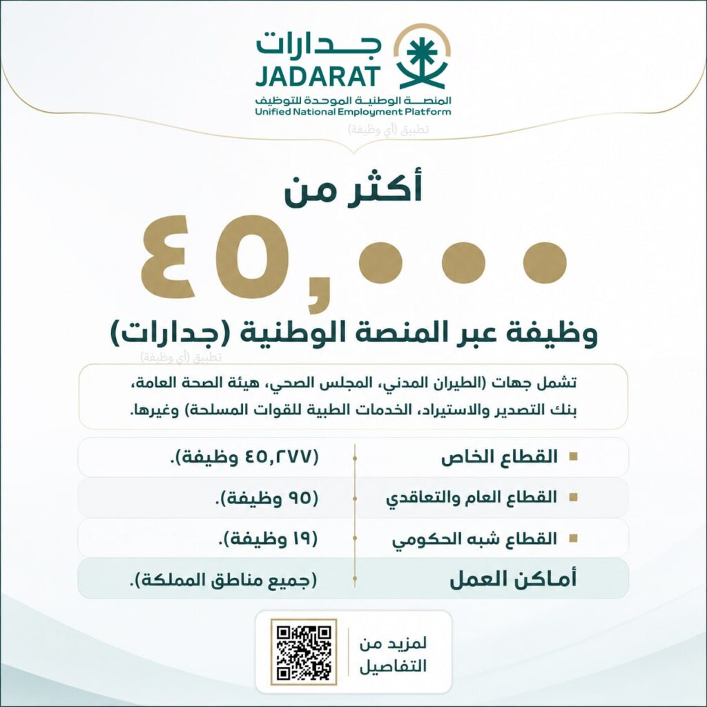 (🔴) أكثر من ٤٥,٠٠٠ وظيفة عبر المنصة الوطنية (جدارات):⭐️ تشمل جهات (الطيران المدني، ا […]