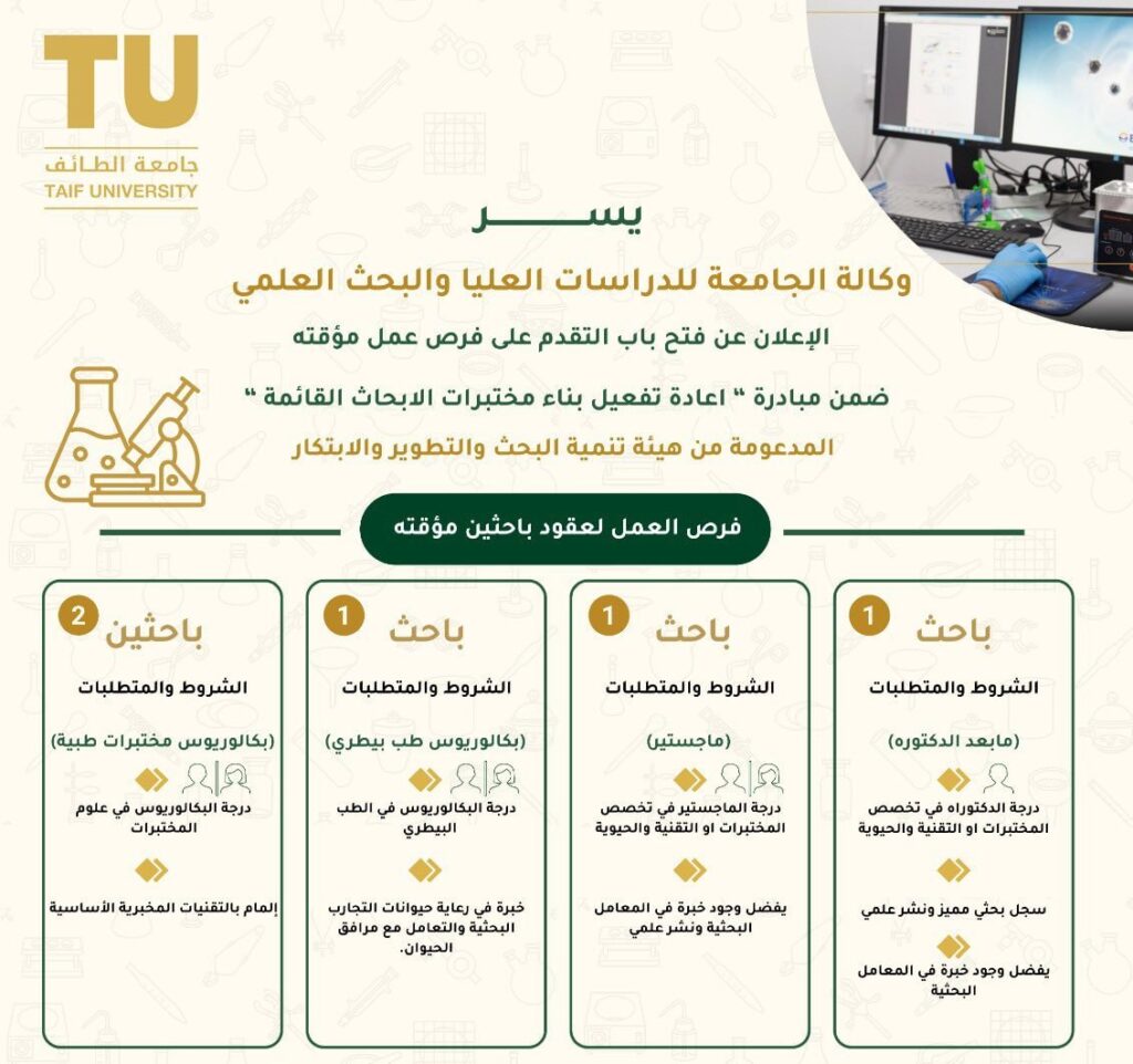🔴 | (عاجل) فرص عمل مؤقتة:⭐️جامعة الطائف تفتح باب التقديم على (فرص عمل مؤقتة) لعقود ب […]
