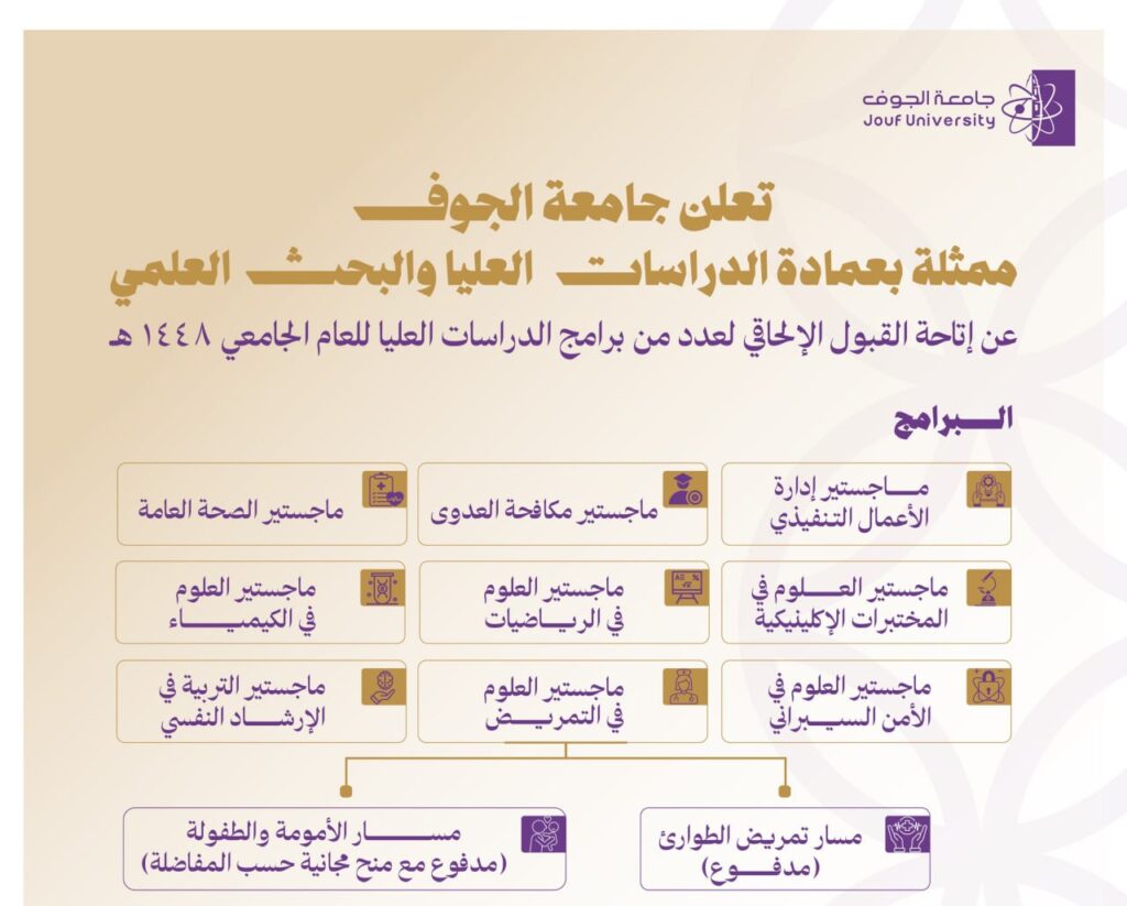 🟠 | جامعة الجوف تتيح القبول الإلحاقي لعدد من برامج الدراسات العليا للعام الجامعي ١٤٤٨ […]