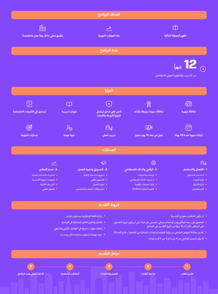 (🔴) عاجل | شركة دراية المالية تعلن فتح باب التقديم في برنامج (راية 2026) لتطوير الخري […]