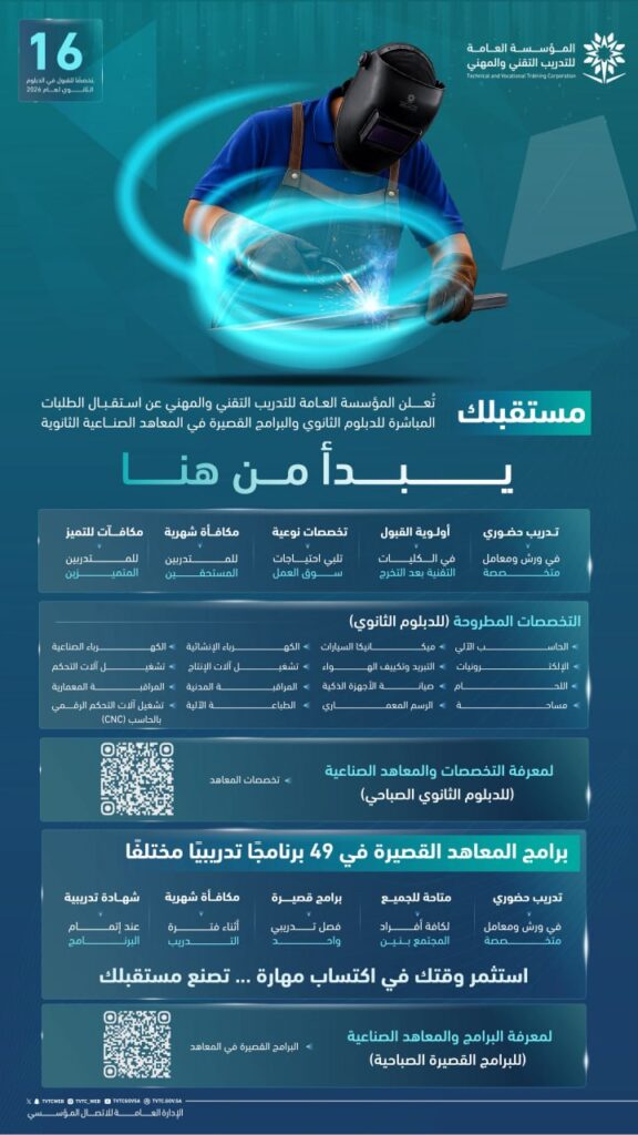 (🔴) التدريب التقني والمهني (القبول المباشر للبنين):⭐️ إتاحة القبول في دبلوم المعاهد  […]
