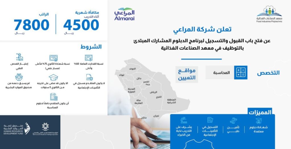 🔴 🔥 | عاجل – توظيف المراعي (رواتب تصل 7,800 ريال):معهد الصناعات الغذائية يعلن بالتعا […]
