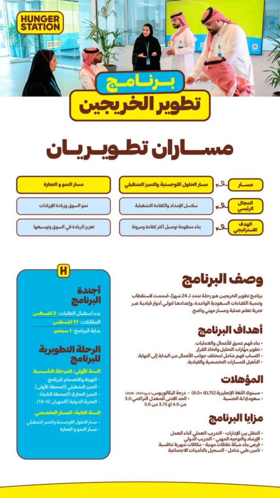 (🔴) عاجل | هنقرستيشن تعلن فتح باب التقديم في (برنامج تطوير الخريجين 2026م) لحملة البك […]