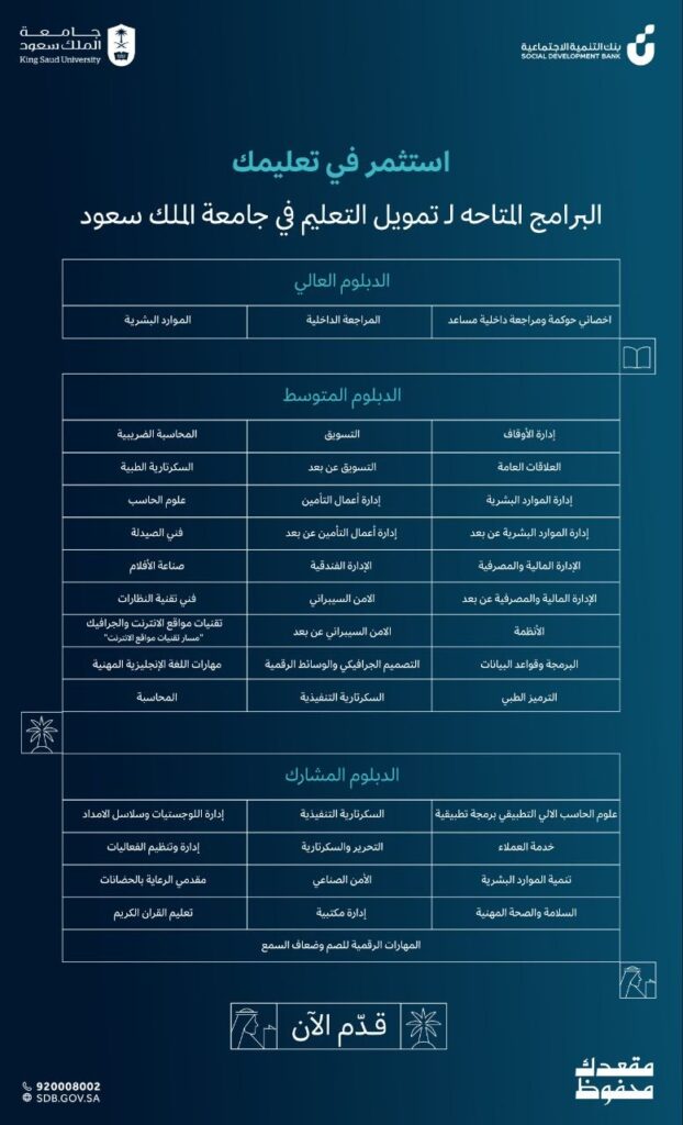 (🔴) تمويل التعليم لأكثر من ٤٠ برنامج دبلوم بجامعة الملك سعود (بنك التنمية الاجتماعية) […]