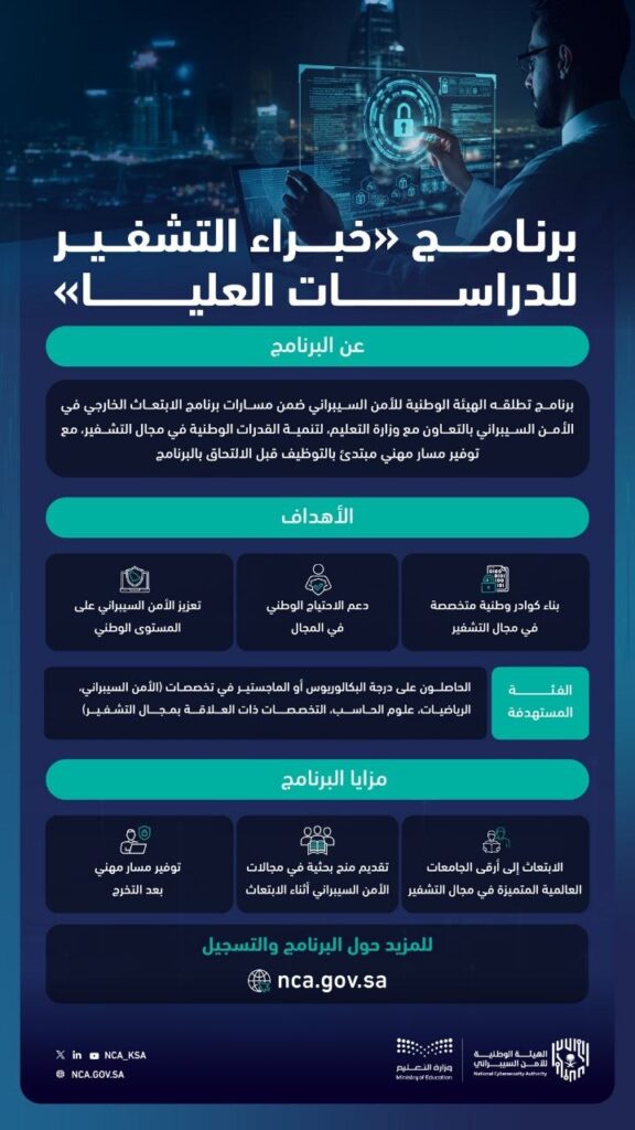 (🔴) برنامج خبراء التشفير للدراسات العليا (ابتعاث مبتدئ بالتوظيف) عبر الهيئة الوطنية ل […]