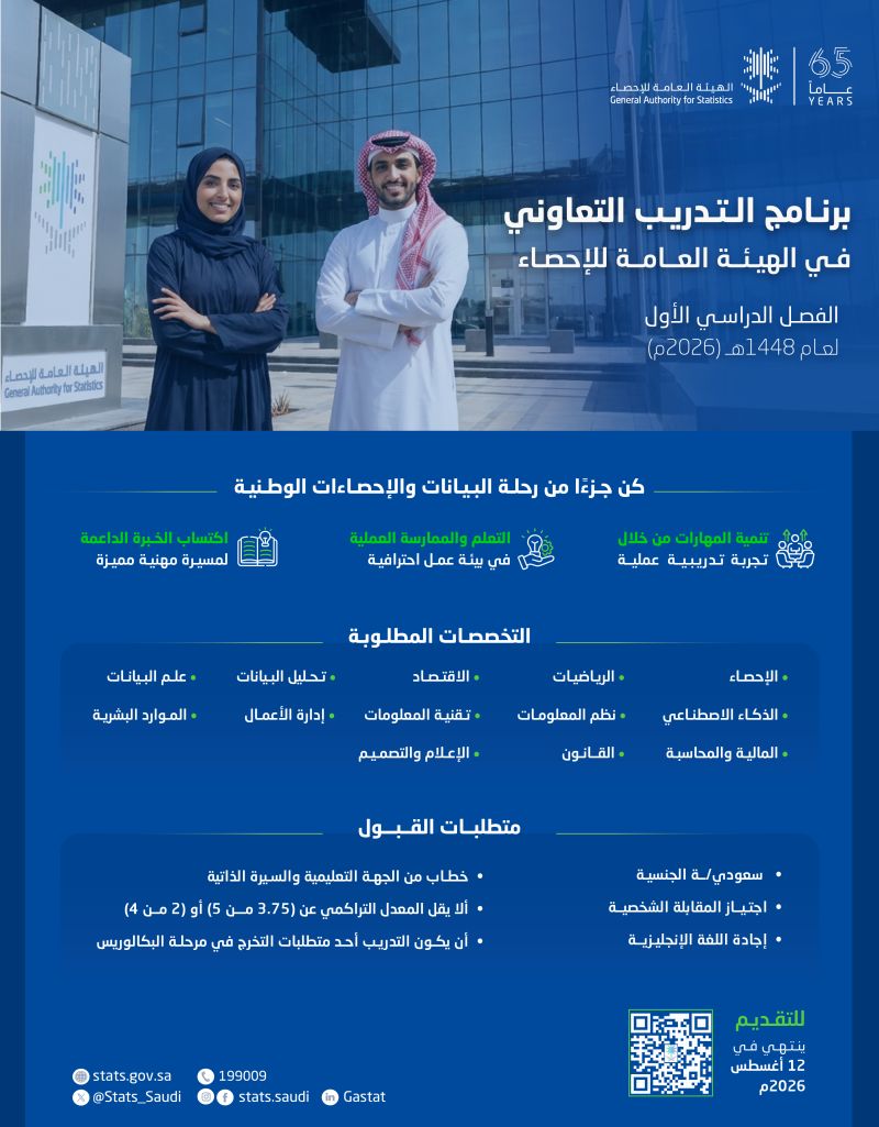 (🔴) هام | الهيئة العامة للإحصاء تعلن فتح التقديم في برنامج (التدريب التعاوني) للعام ١ […]