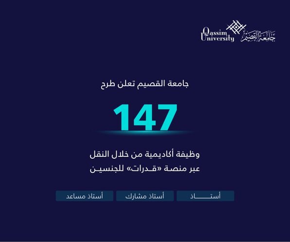 🔴 | جامعة القصيم تطرح 147 وظيفة أكاديمية في مختلف التخصصات والكليات بالجامعة من خلال  […]