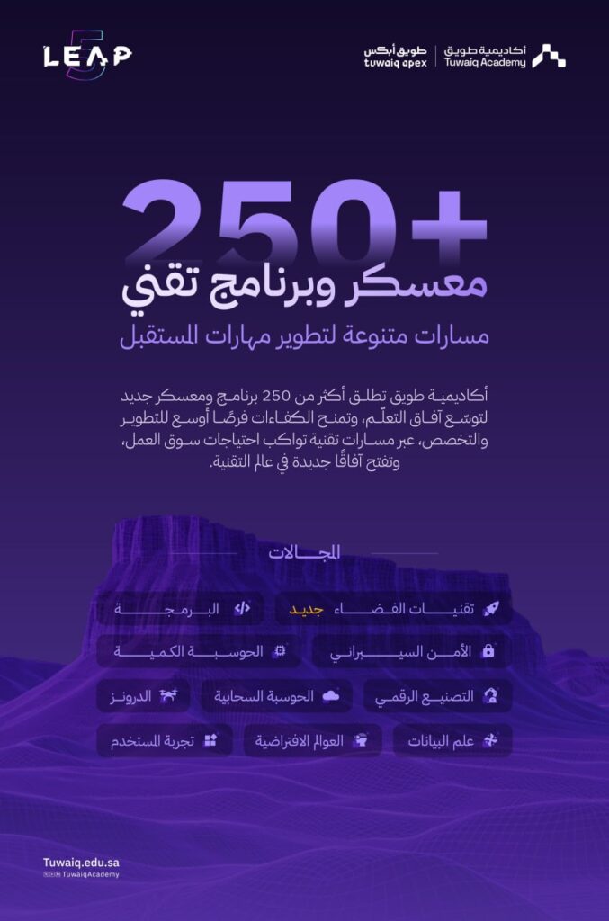 🚀 طوّر مهاراتك وابدأ رحلتك التقنية 👨🏻‍💻👩‍💻🔥 (+250 معسكر وبرنامج تقني) لدى أكادي […]