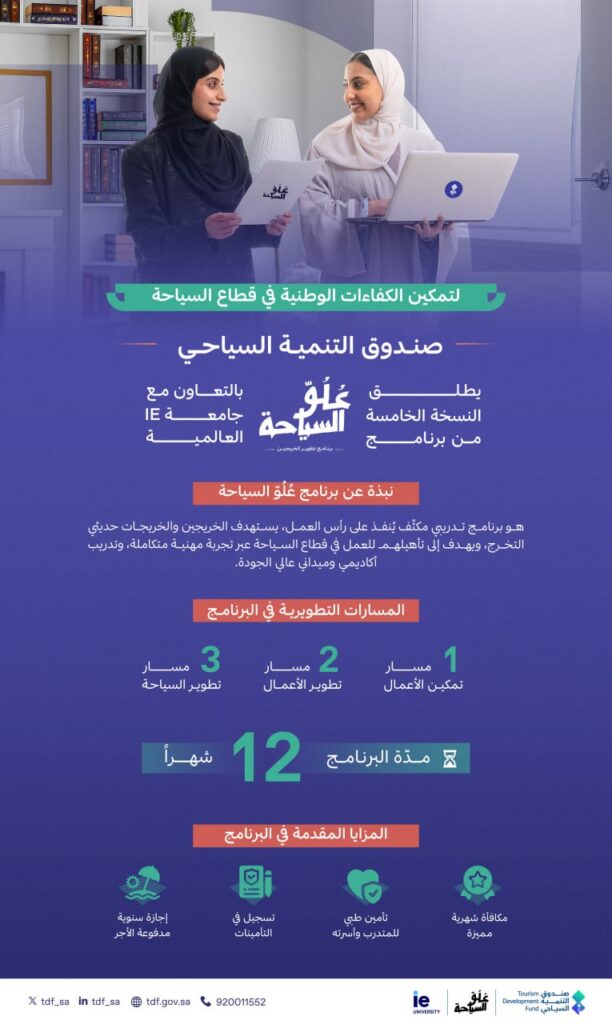 🚨 🚨 رسمياً – برنامج تطوير الخريجين (علو السياحة) لدى صندوق التنمية السياحي بعدة مزاي […]