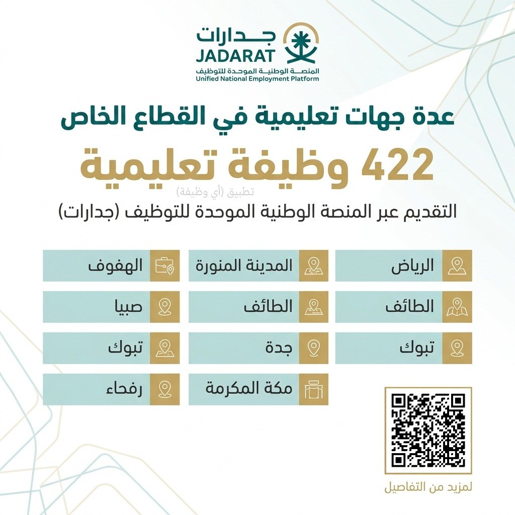 (🔴) ٤٢٢ وظيفة تعليمية (للجنسين) عبر منصة (جدارات):📍 أماكن العمل (الرياض – جدة – مكة  […]