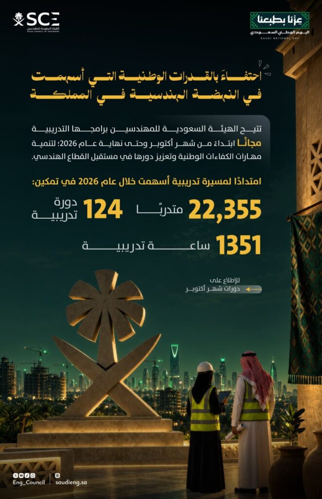 ‼️⭕️ الهيئة السعودية للمهندسين بمناسبة اليوم الوطني السعودي تتيح جميع برامجها التدريب […]