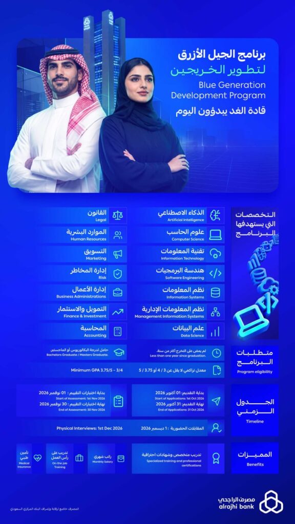 (🔴) عاجل ورسميًا | مصرف الراجحي يعلن (برنامج الجيل الأزرق) لتطوير الخريجين (للجنسين): […]