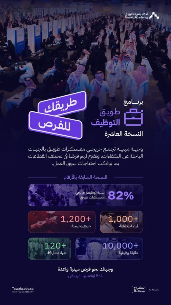 (🔴) أكاديمية طويق تعلن إقامة (برنامج طويق التوظيف ١٠) بالرياض:⭐️ وجهة مهنية لفتح فرص […]